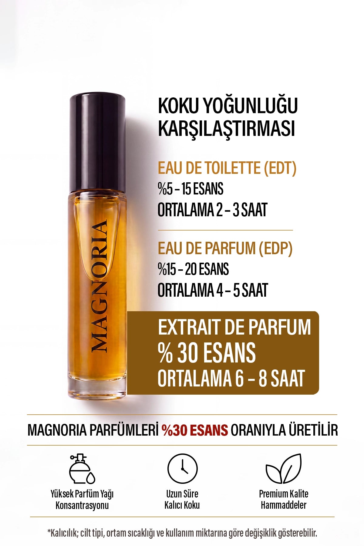 5 ML Parfüm Deneme Seti – 5 Koku Seç